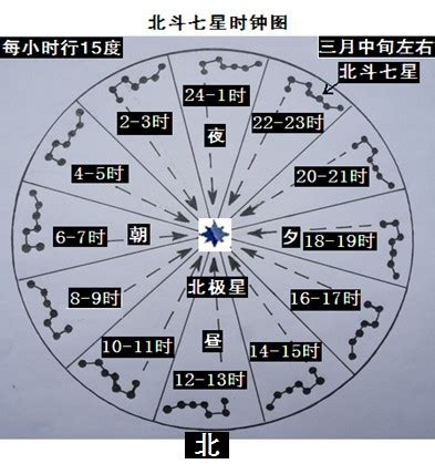 七星打劫效果